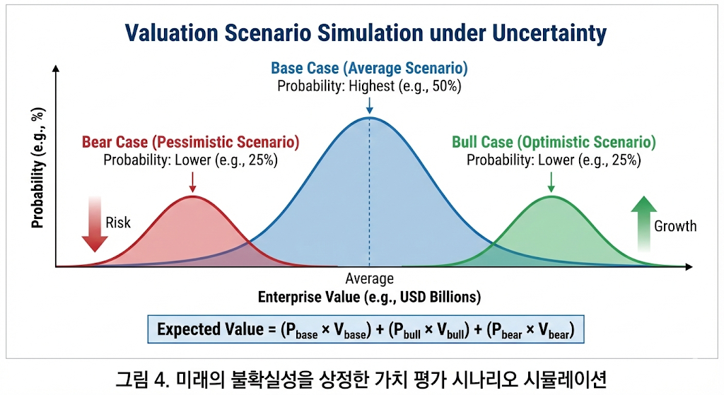 성장성과 주가를 동시에 고려하여 저평가 여부를 판단하는 PEG 지표 설명 그래픽