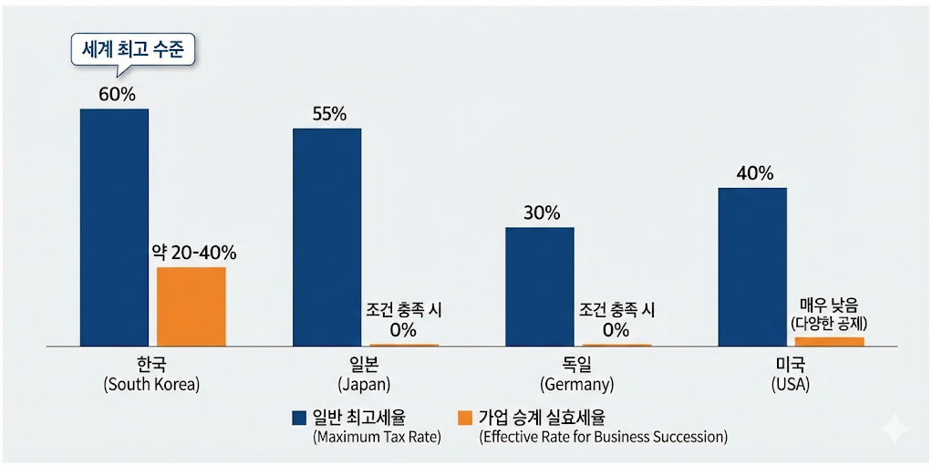 고용 유지 실패나 주식 처분 시 유예되었던 세액에 기간별 이자가 합산되어 부과되는 과정을 설명한 다이어그램.